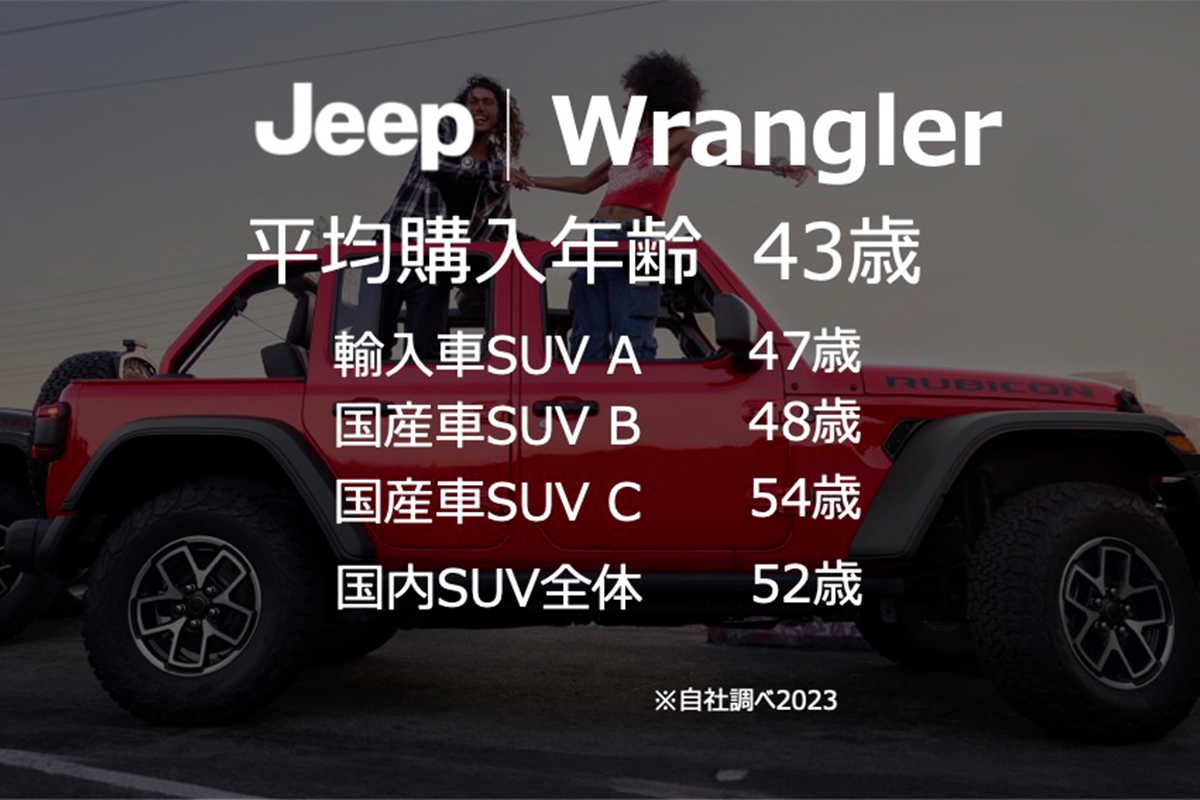 平均年齢 新型Jeep Wrangler発表イベント完全レポート Part１  伝統の7スロットグリルに新たな表情を与え、Jeepならではのエイジレスを進化させたNew Wrangler登場！